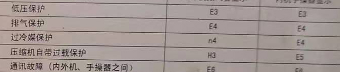 揭阳空调电话在哪里找